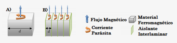 EM ELCID Test, figure 1