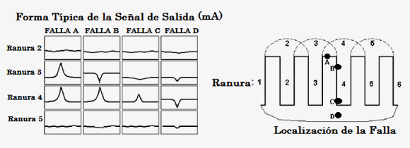 EM ELCID Test, figure 2